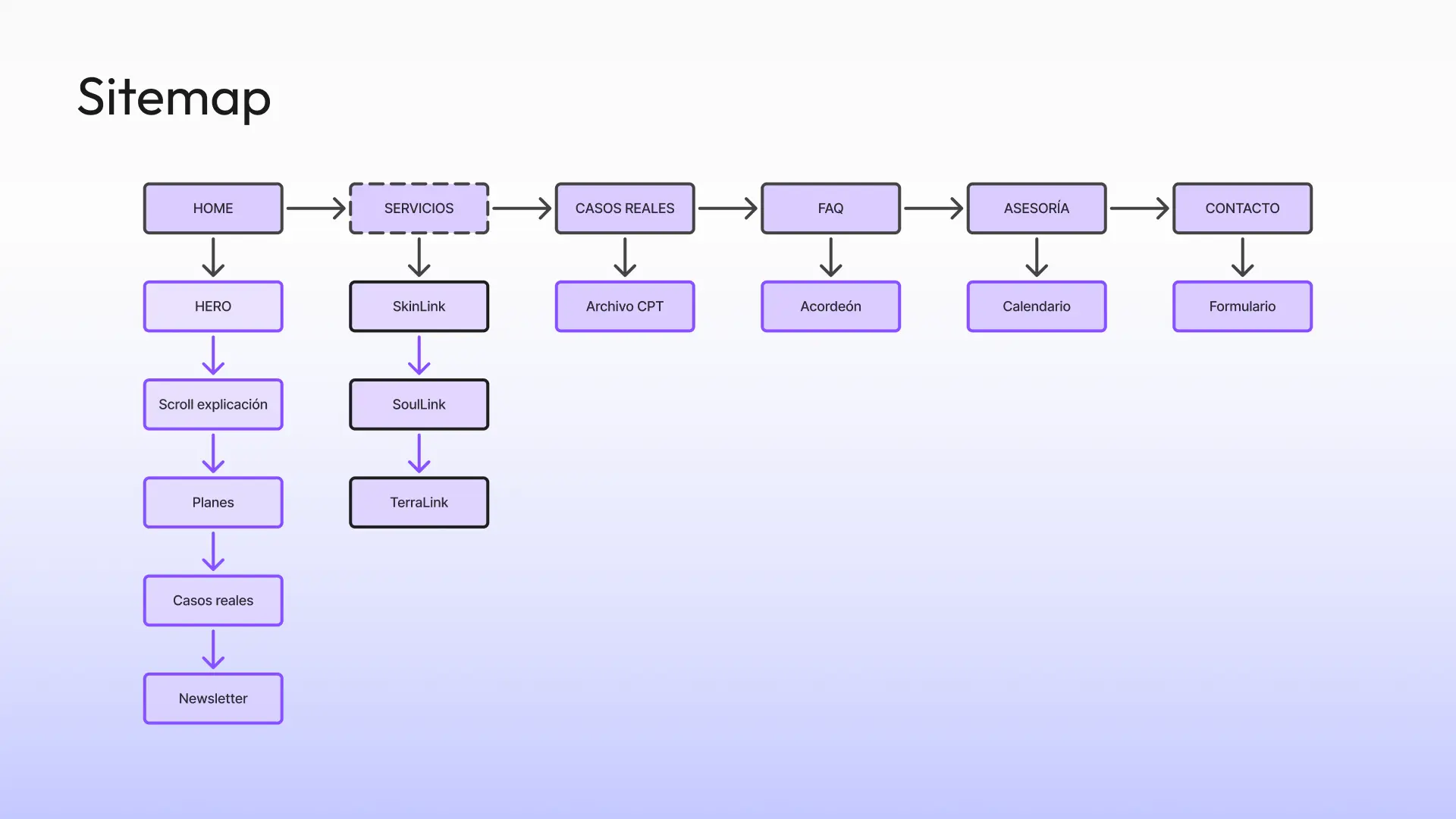 Sitemap BioLink