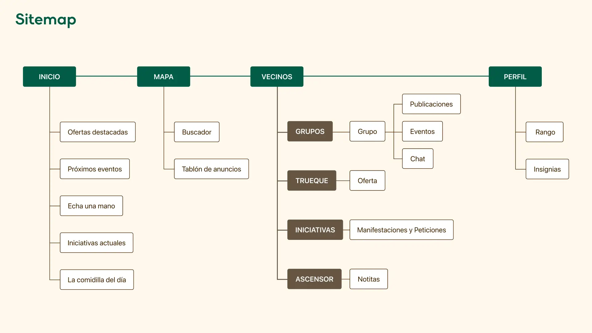 Imagen proyecto domus